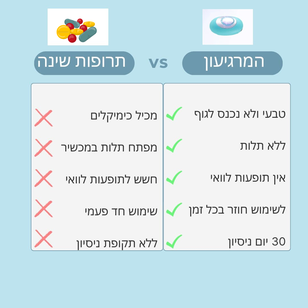 המרגיעון - מכשיר השינה שיחזיר לך את החיוך